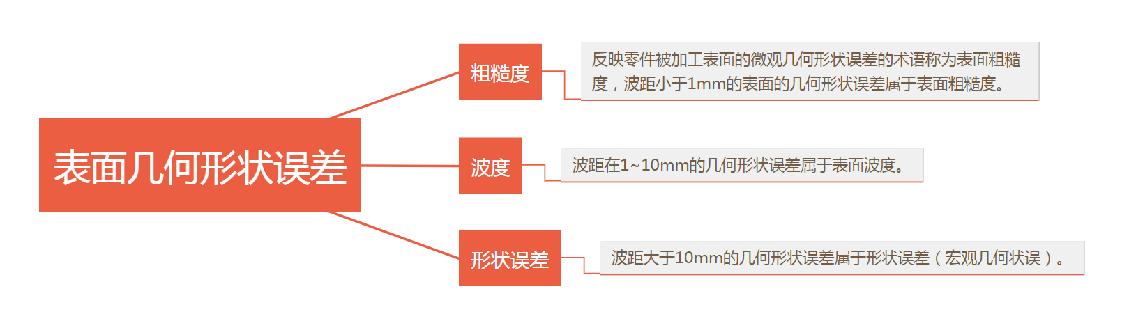 表面幾何形狀誤差.png